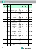 Предварительный просмотр 40 страницы Pepperl+Fuchs IC-KP2-2HB6-V15B Manual