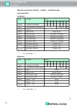 Предварительный просмотр 78 страницы Pepperl+Fuchs IC-KP2-2HB6-V15B Manual