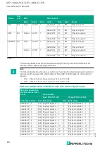 Preview for 68 page of Pepperl+Fuchs ICE1 G60L-C1-V1D Series Manual