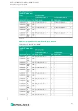 Preview for 71 page of Pepperl+Fuchs ICE1 G60L-C1-V1D Series Manual