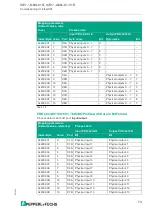 Preview for 73 page of Pepperl+Fuchs ICE1 G60L-C1-V1D Series Manual