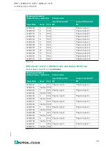 Preview for 75 page of Pepperl+Fuchs ICE1 G60L-C1-V1D Series Manual