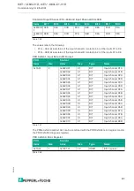 Preview for 81 page of Pepperl+Fuchs ICE1 G60L-C1-V1D Series Manual