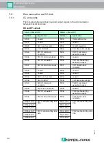 Preview for 30 page of Pepperl+Fuchs IDENTControl IC-KP2-2HB18-2V1 Manual