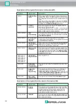 Preview for 32 page of Pepperl+Fuchs IDENTControl IC-KP2-2HB18-2V1 Manual