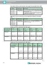 Preview for 34 page of Pepperl+Fuchs IDENTControl IC-KP2-2HB18-2V1 Manual