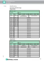 Preview for 35 page of Pepperl+Fuchs IDENTControl IC-KP2-2HB18-2V1 Manual