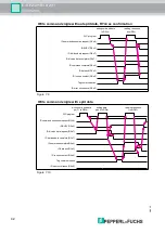 Preview for 42 page of Pepperl+Fuchs IDENTControl IC-KP2-2HB18-2V1 Manual