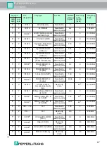 Preview for 47 page of Pepperl+Fuchs IDENTControl IC-KP2-2HB18-2V1 Manual