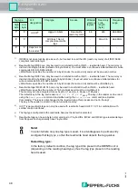 Preview for 48 page of Pepperl+Fuchs IDENTControl IC-KP2-2HB18-2V1 Manual