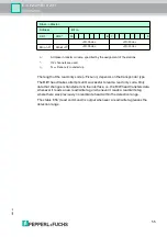 Preview for 55 page of Pepperl+Fuchs IDENTControl IC-KP2-2HB18-2V1 Manual