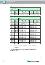 Preview for 56 page of Pepperl+Fuchs IDENTControl IC-KP2-2HB18-2V1 Manual