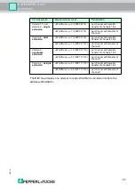 Preview for 57 page of Pepperl+Fuchs IDENTControl IC-KP2-2HB18-2V1 Manual