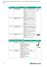 Предварительный просмотр 32 страницы Pepperl+Fuchs IDM-Z2-161-M-1D-J2-BT-N-N0 Manual