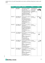 Предварительный просмотр 33 страницы Pepperl+Fuchs IDM-Z2-161-M-1D-J2-BT-N-N0 Manual