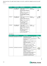 Предварительный просмотр 34 страницы Pepperl+Fuchs IDM-Z2-161-M-1D-J2-BT-N-N0 Manual