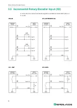 Предварительный просмотр 10 страницы Pepperl+Fuchs K23-SSI/Rx/IU-C Manual