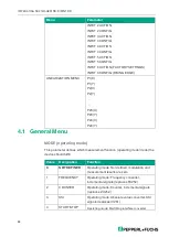 Предварительный просмотр 22 страницы Pepperl+Fuchs K23-SSI/Rx/IU-C Manual