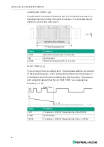 Предварительный просмотр 26 страницы Pepperl+Fuchs K23-SSI/Rx/IU-C Manual