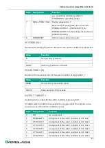 Предварительный просмотр 43 страницы Pepperl+Fuchs K23-SSI/Rx/IU-C Manual