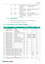 Предварительный просмотр 65 страницы Pepperl+Fuchs K23-SSI/Rx/IU-C Manual