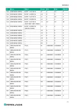 Предварительный просмотр 71 страницы Pepperl+Fuchs K23-SSI/Rx/IU-C Manual