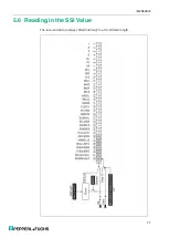 Предварительный просмотр 77 страницы Pepperl+Fuchs K23-SSI/Rx/IU-C Manual