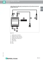 Preview for 23 page of Pepperl+Fuchs LAL-SRW series Manual