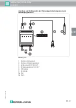 Preview for 55 page of Pepperl+Fuchs LAL-SRW series Manual