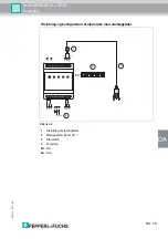 Preview for 117 page of Pepperl+Fuchs LAL-SRW series Manual