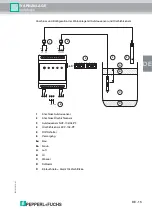 Предварительный просмотр 45 страницы Pepperl+Fuchs LAL-SRW Manual