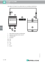 Предварительный просмотр 70 страницы Pepperl+Fuchs LAL-SRW Manual