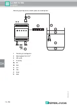 Предварительный просмотр 100 страницы Pepperl+Fuchs LAL-SRW Manual