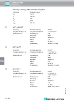 Предварительный просмотр 112 страницы Pepperl+Fuchs LAL-SRW Manual