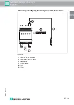 Предварительный просмотр 21 страницы Pepperl+Fuchs LAL-SRW3 Manual