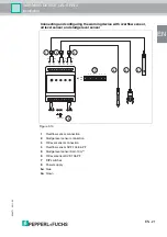 Предварительный просмотр 23 страницы Pepperl+Fuchs LAL-SRW3 Manual