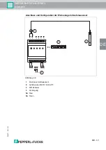 Предварительный просмотр 53 страницы Pepperl+Fuchs LAL-SRW3 Manual