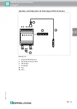 Предварительный просмотр 55 страницы Pepperl+Fuchs LAL-SRW3 Manual