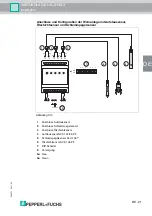 Предварительный просмотр 57 страницы Pepperl+Fuchs LAL-SRW3 Manual