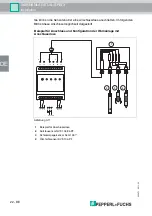 Предварительный просмотр 58 страницы Pepperl+Fuchs LAL-SRW3 Manual