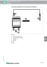 Предварительный просмотр 121 страницы Pepperl+Fuchs LAL-SRW3 Manual