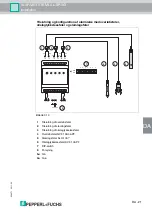 Предварительный просмотр 125 страницы Pepperl+Fuchs LAL-SRW3 Manual