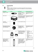 Предварительный просмотр 40 страницы Pepperl+Fuchs LGC2 Manual