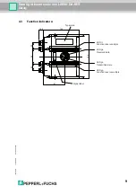 Предварительный просмотр 9 страницы Pepperl+Fuchs LS600-DA-IBS Manual