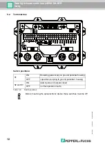 Предварительный просмотр 12 страницы Pepperl+Fuchs LS600-DA-IBS Manual