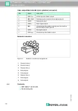 Preview for 10 page of Pepperl+Fuchs ODT-MAC400 Series Manual