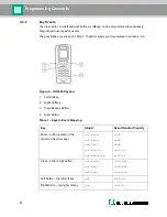 Preview for 21 page of Pepperl+Fuchs OHV300 Javascript Programming Manual