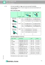 Предварительный просмотр 15 страницы Pepperl+Fuchs OIT F113-B12-CB Series Manual