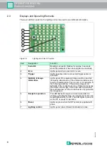 Предварительный просмотр 8 страницы Pepperl+Fuchs OIT500-F113-B12-CB3 Manual