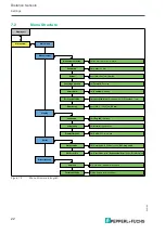 Предварительный просмотр 22 страницы Pepperl+Fuchs OMR150M-R1000 Series Manual